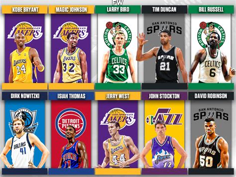 List of NBA players (H) .